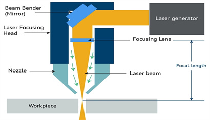 Fiber laser cutting machine is a commercial laser cutter system.